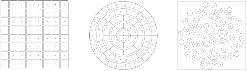 Matrix-Sectorial-Annular-and-Random-01