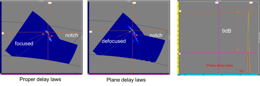 Proper-delay-laws-versus-plane-delay-laws-comparison