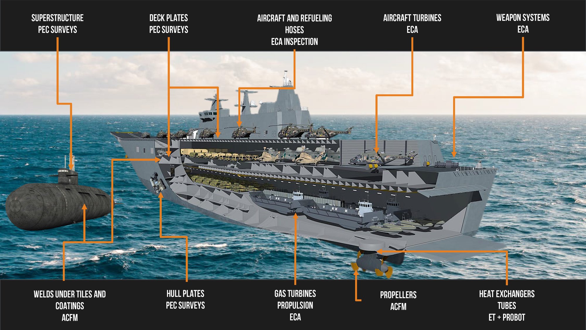 Ship-Ready. Standards-Ready. Risk-Ready. An eBook by Eddyfi Technologies_Page_06